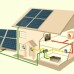 Типы солнечных электростанций - как определиться с выбором