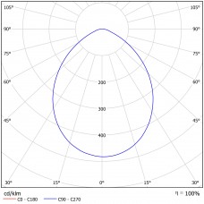 Светильник ДВО 07-18-840-Д110
