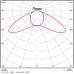 Промышленный низковольтный светильник Element 0,5x3 150/180/210Вт 12/24/36В 5000К Прозрачный поликарбонат/Микропризма/Опал/Линза Ш2 PMMA