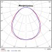 Промышленный низковольтный светильник Element 0,5x3 150/180/210Вт 12/24/36В 5000К Прозрачный поликарбонат/Микропризма/Опал/Линза Ш2 PMMA