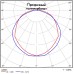 Промышленный низковольтный светильник Element 0,5x3 150/180/210Вт 12/24/36В 5000К Прозрачный поликарбонат/Микропризма/Опал/Линза Ш2 PMMA