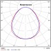Промышленный низковольтный светильник Element 0,5x1 20/30/40/50/60/70Вт 12/24/36В 5000К Прозрачный поликарбонат/Микропризма/Опал/Линза Ш2 PMMA