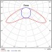 Промышленный низковольтный светильник Element 0,5x1 20/30/40/50/60/70Вт 12/24/36В 5000К Прозрачный поликарбонат/Микропризма/Опал/Линза Ш2 PMMA