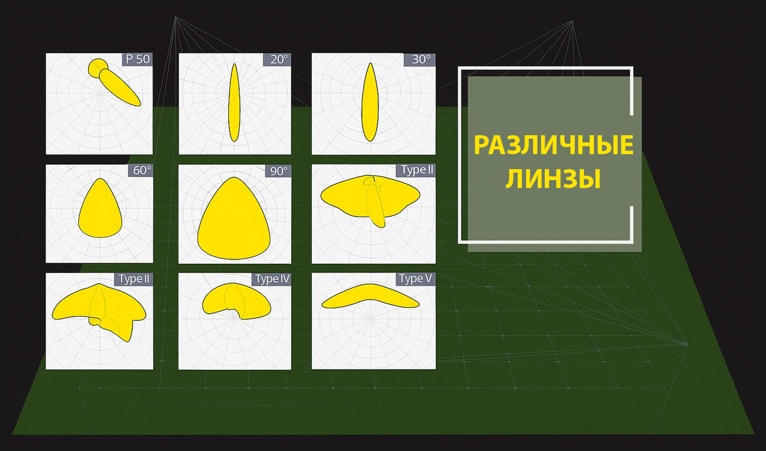 Светодиодный прожектор серии Navigator
