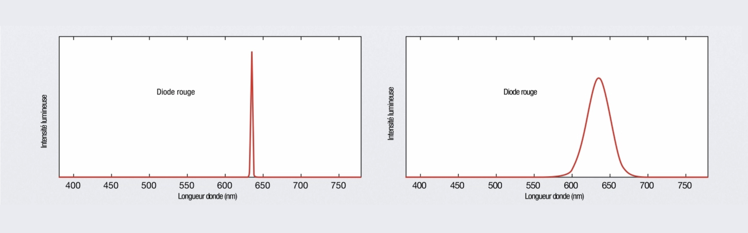 Светодиодное освещение для винного погреба серии Elegance